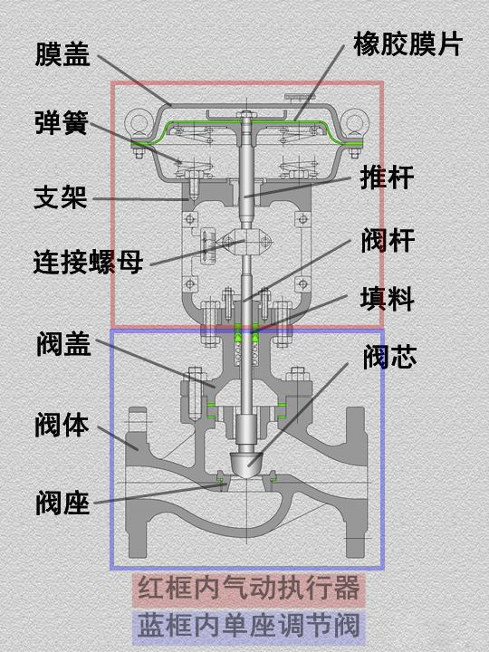 氣動(dòng)調節閥工作原理圖